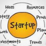 The Indian startup ecosystem.